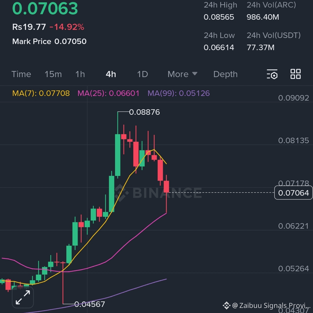 Latest #arcusdt News, Opinions and Feed Today | Binance Square
