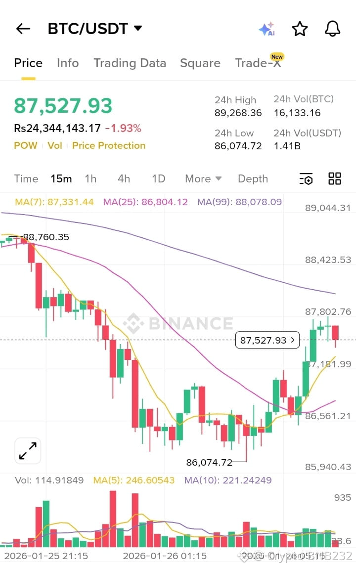 Últimas noticias, opiniones y publicaciones sobre #mag7earnings | Binance  Square