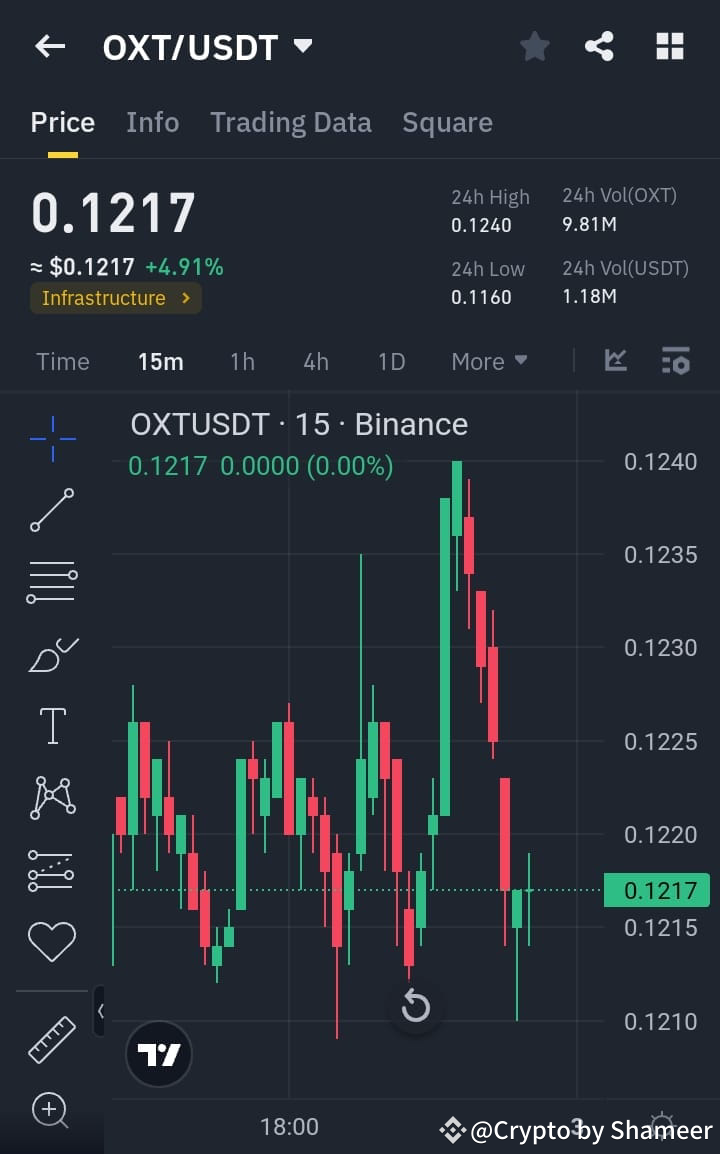 Latest #orchid News, Opinions and Feed Today | Binance Square