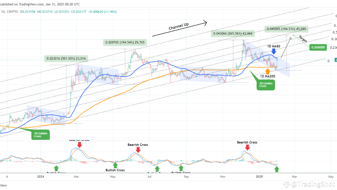 Últimas noticias, opiniones y publicaciones sobre #jasmycoin de hoy |  Binance Square