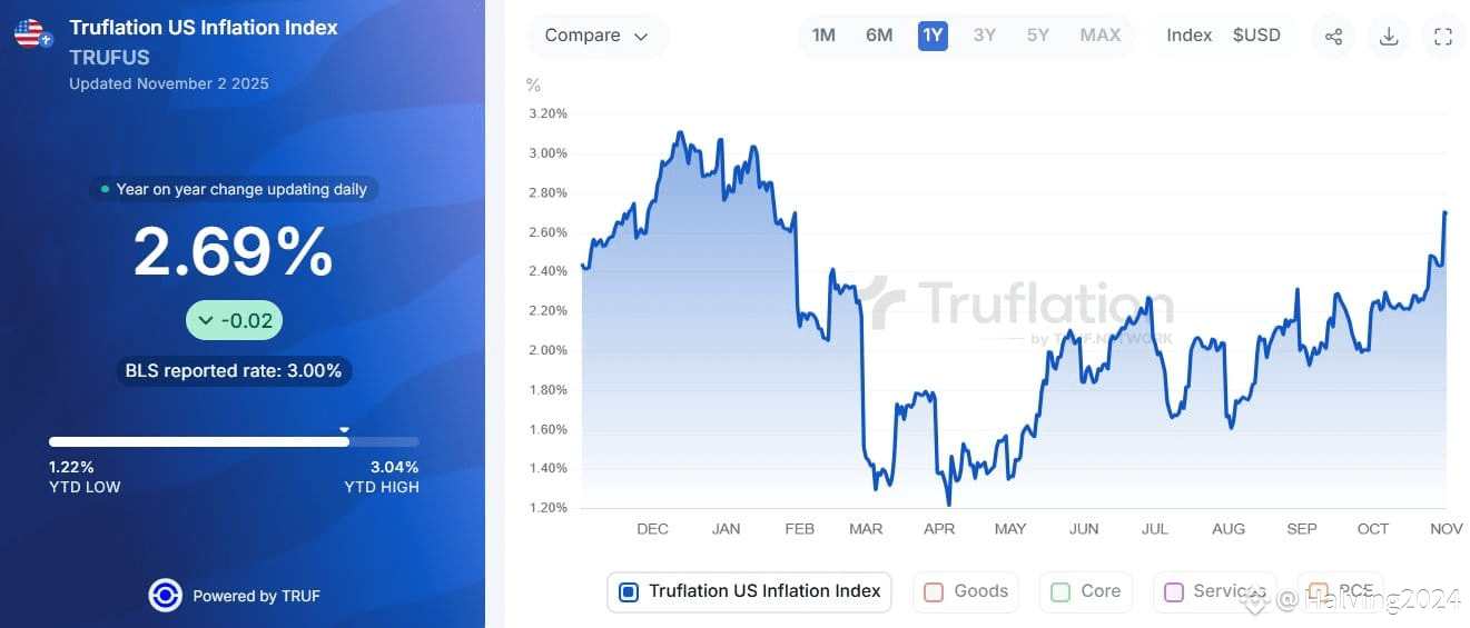 ⚠️CRIPTOVALUTE: "La Federal Reserve dovrebbe ridurre i tassi di interesse se l'inflazione diminuisce, dichiara il Segretario del Tesoro Bessant"