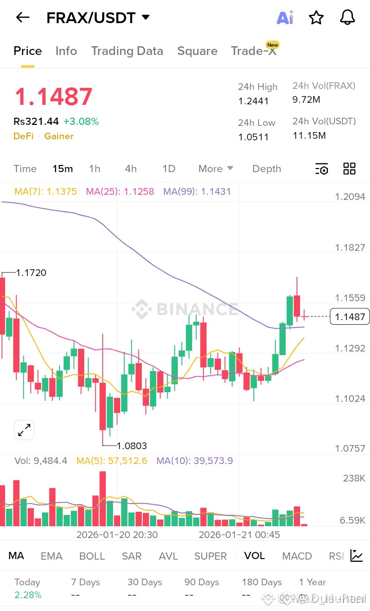 Latest #uscryptostakingtaxreview News, Opinions and Feed Today | Binance  Square