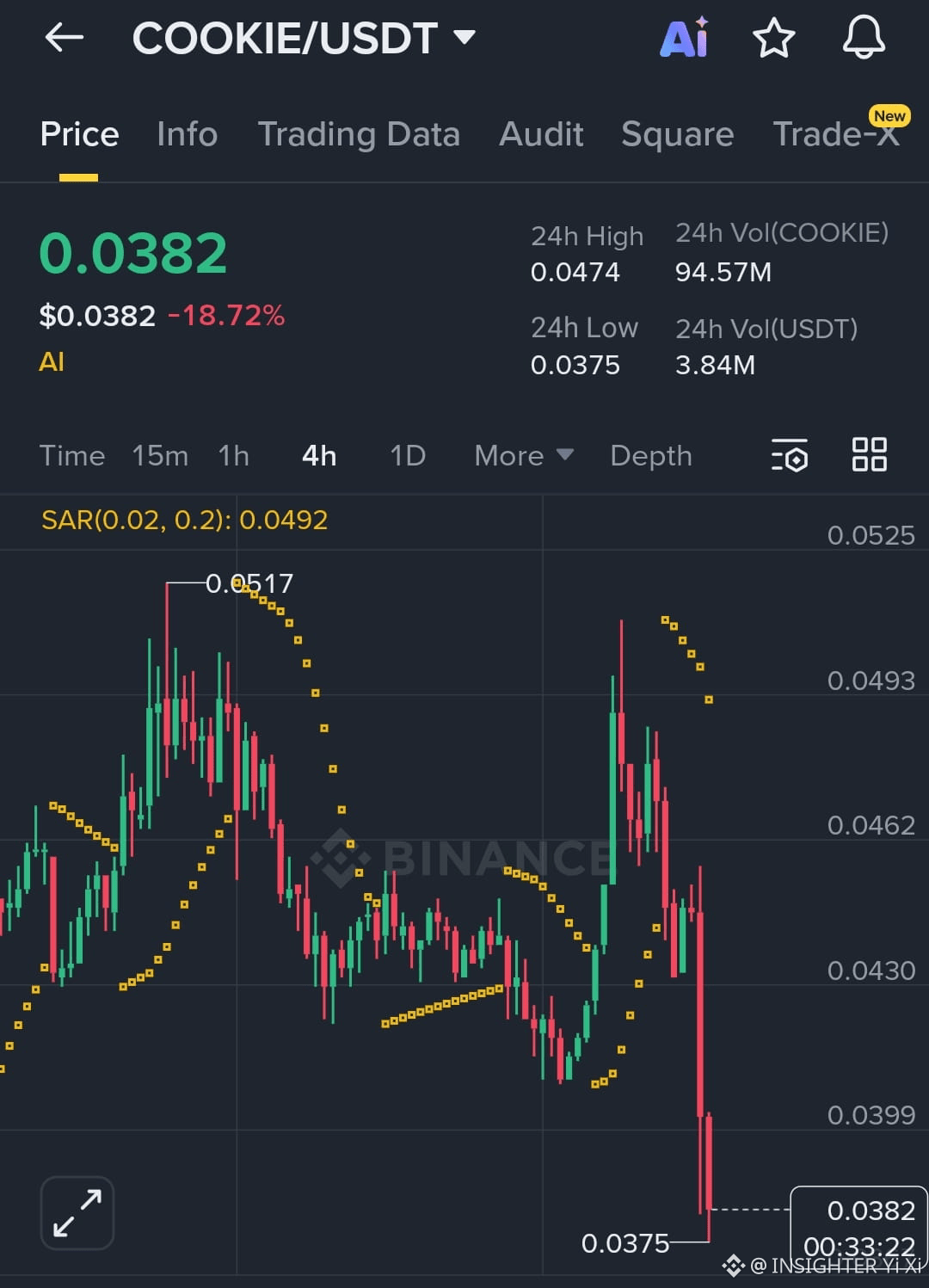 Cookie DAO Price Today | COOKIE to USD Live Price, Market Cap & Chart