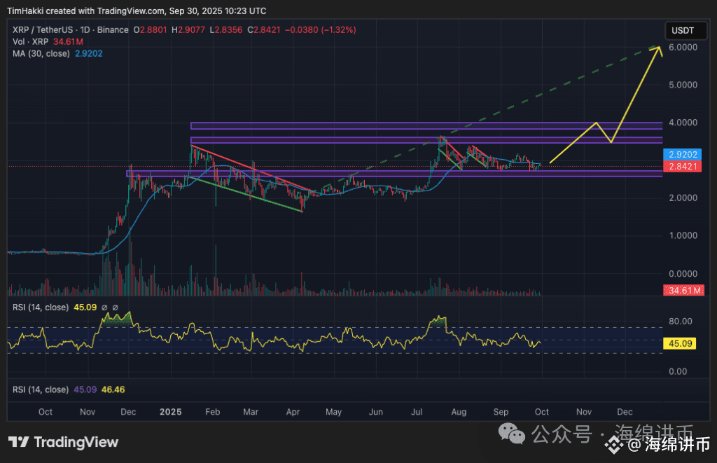 购买 XRP 的最佳加密货币