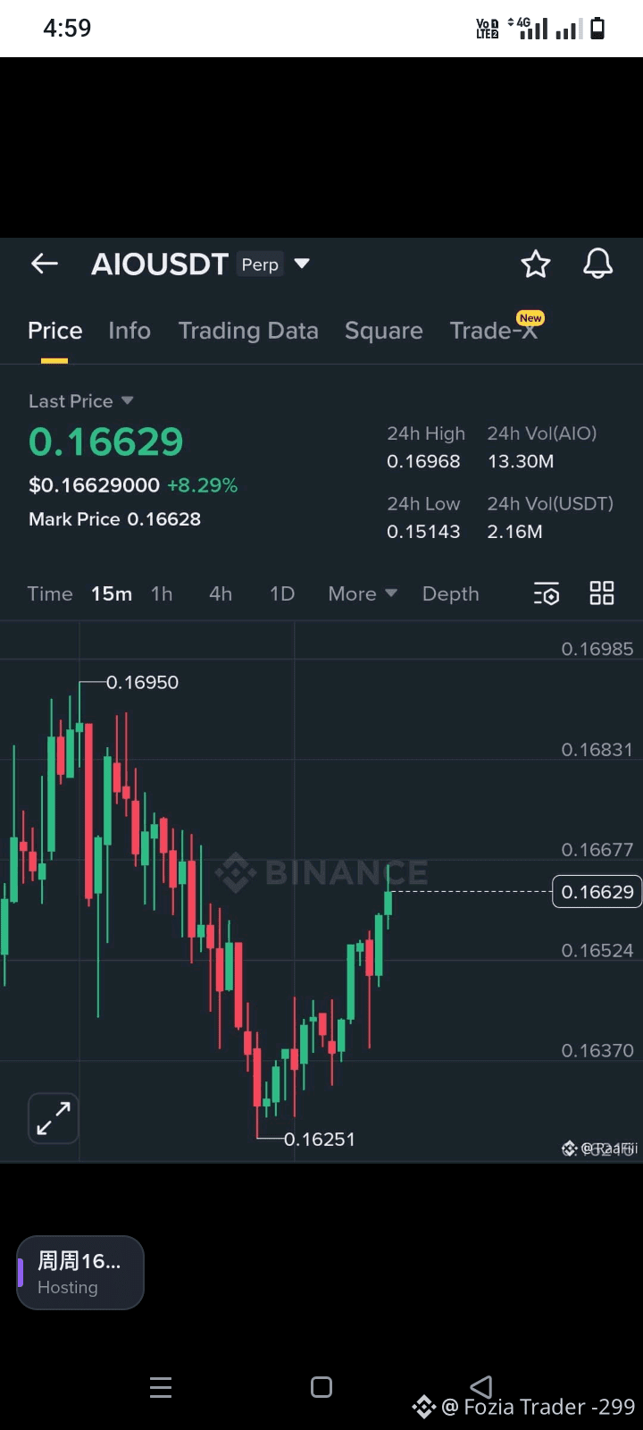 Profil de Fozia Trader -299 | Binance Square