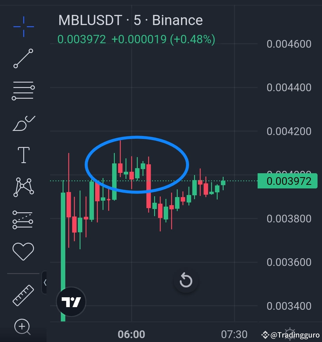 Latest #mbl News, Opinions and Feed Today | Binance Square