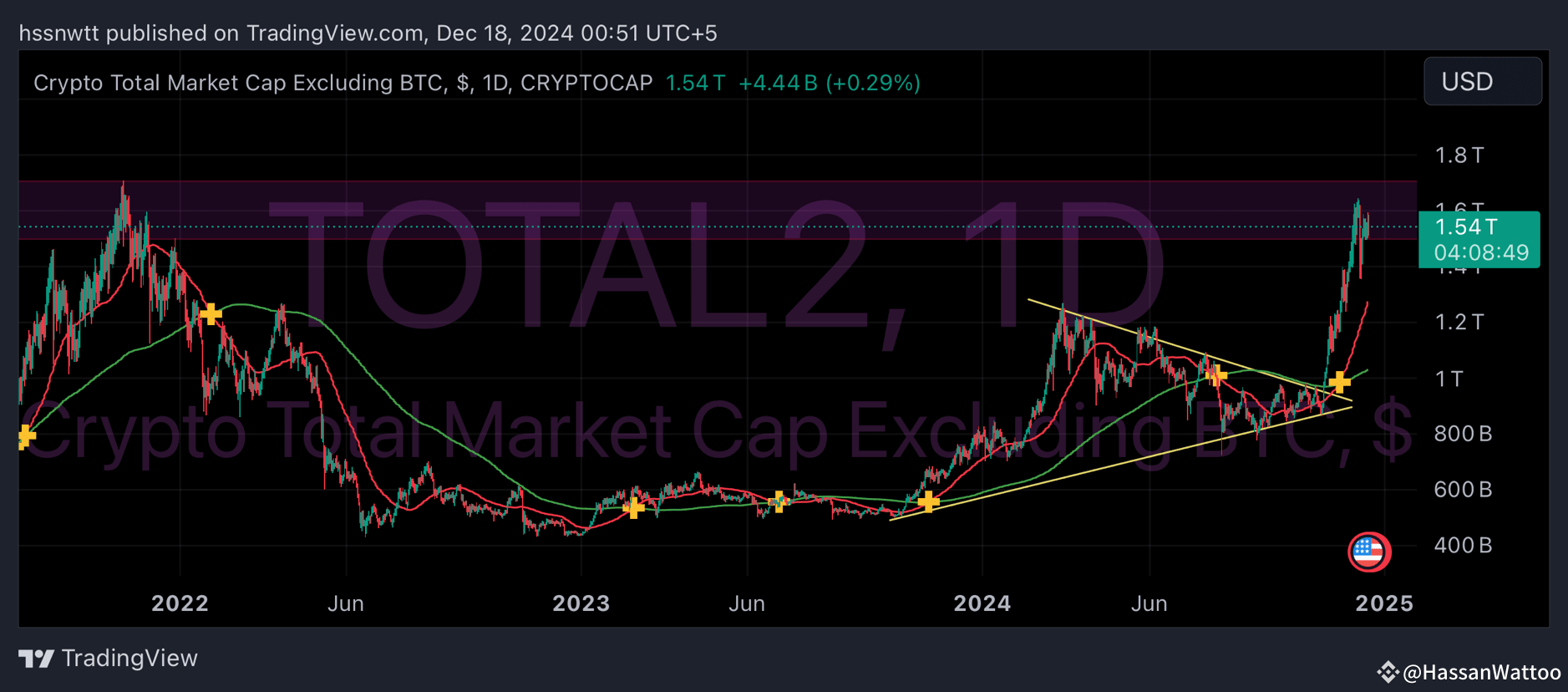 Latest #total2 News, Opinions and Feed Today | Binance Square