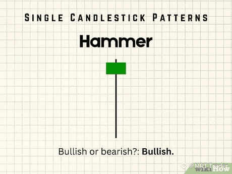 Step 4 Hammer