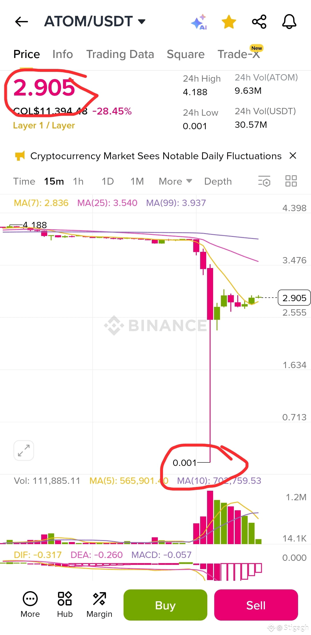 ATOM If you had invented just $500 in ATOM one hour ago, yo | Stigagh on  Binance Square
