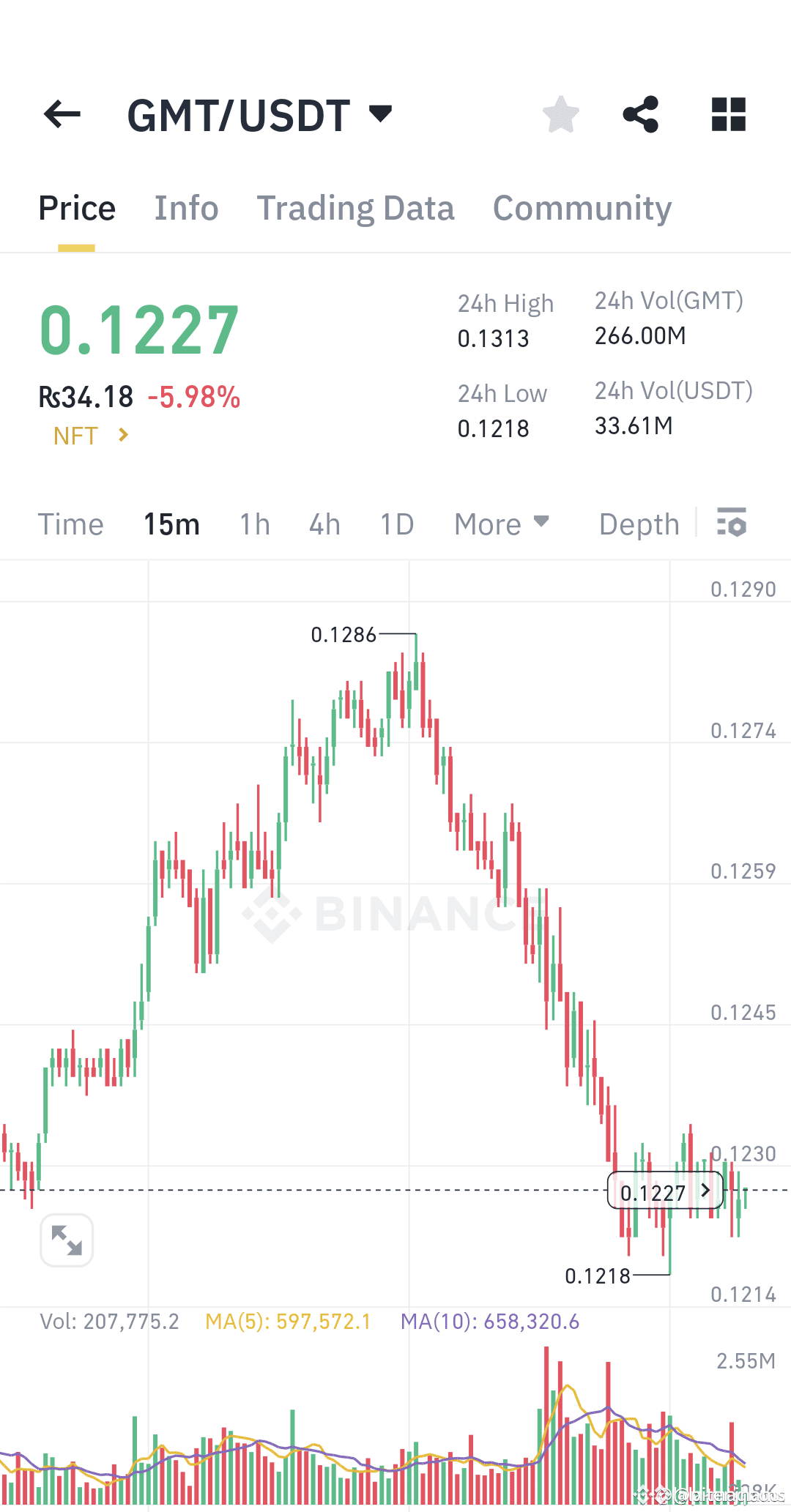 Latest #trumponbinancefutures News, Opinions and Feed Today | Binance Square