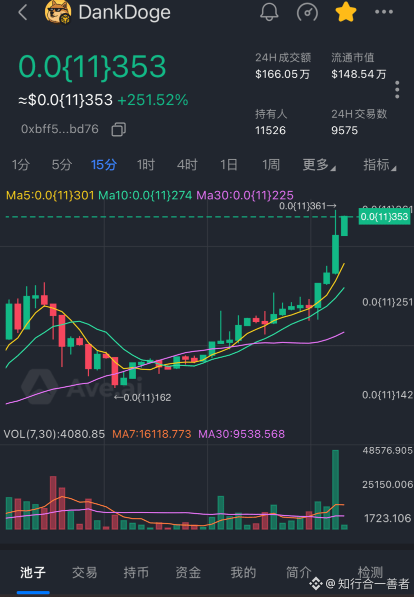 Índice “Fear & Greed” de Criptomoedas | Sentimento em relação à Bitcoin |  Binance