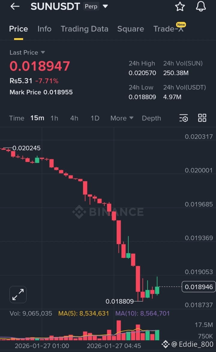Latest #megadrop News, Opinions and Feed Today | Binance Square