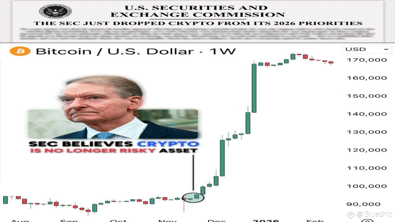 SEC JUST DROPPED CRYPTO FROM ITS 2026 PRIORITIES! | Bluechip on Binance  Square