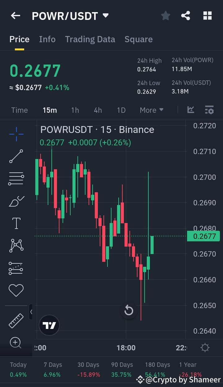 Latest #powerledger News, Opinions and Feed Today | Binance Square