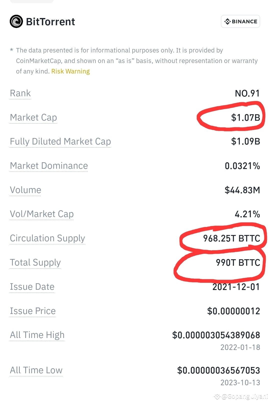 bttc-some-friends-are-under-the-false-influence-that-price-gopang