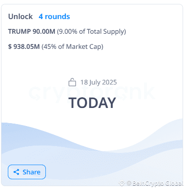 OFFICIAL TRUMP Token Unlock. 