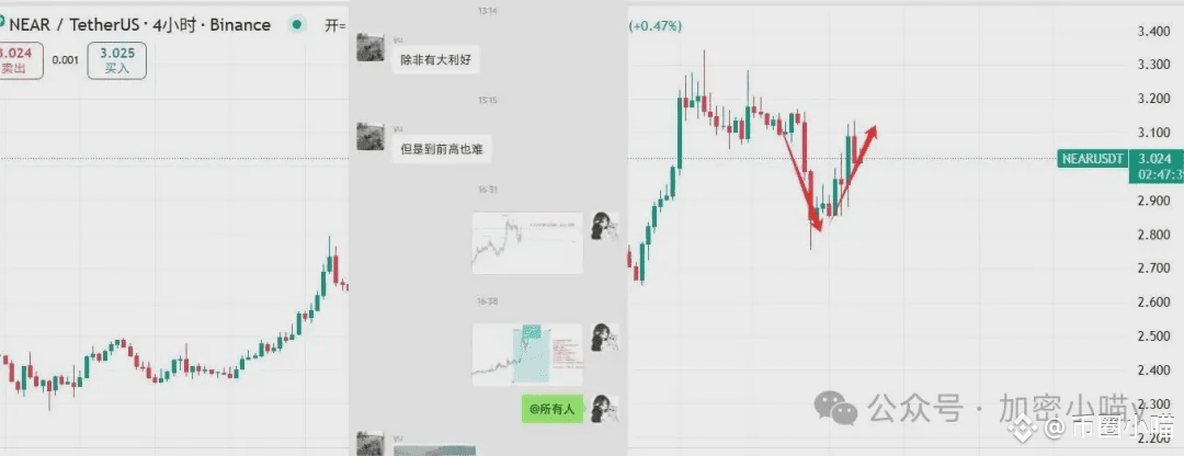 震吐了！比特币强弩之末？ETH、SOL资金大分化！HEMI欲复刻0G神话？Aster突破1.7，0g暴冲7刀！牛市主线竟是它？
