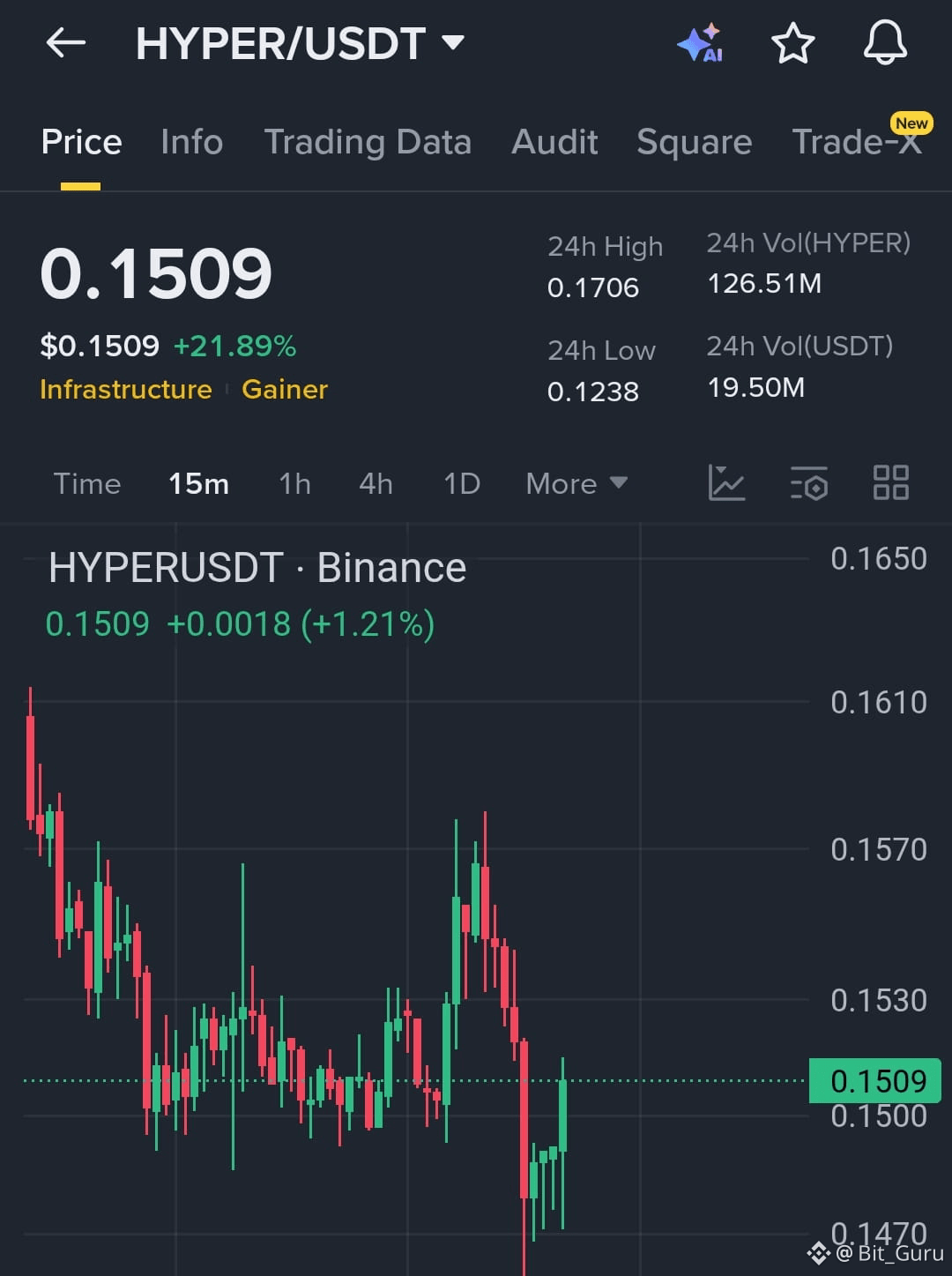 Prédiction du cours de la crypto Hyperlane (HYPER) pour 2026-2031 :  prévisions annuelles et perspectives du marché | Binance