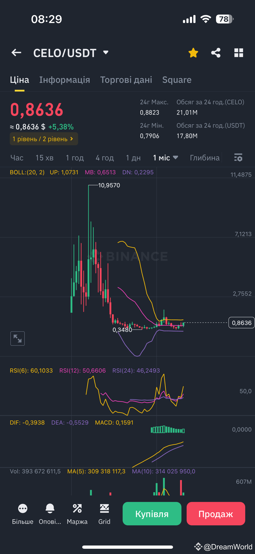 Celo is an open platform that supports a variety of distribu | Trading ...
