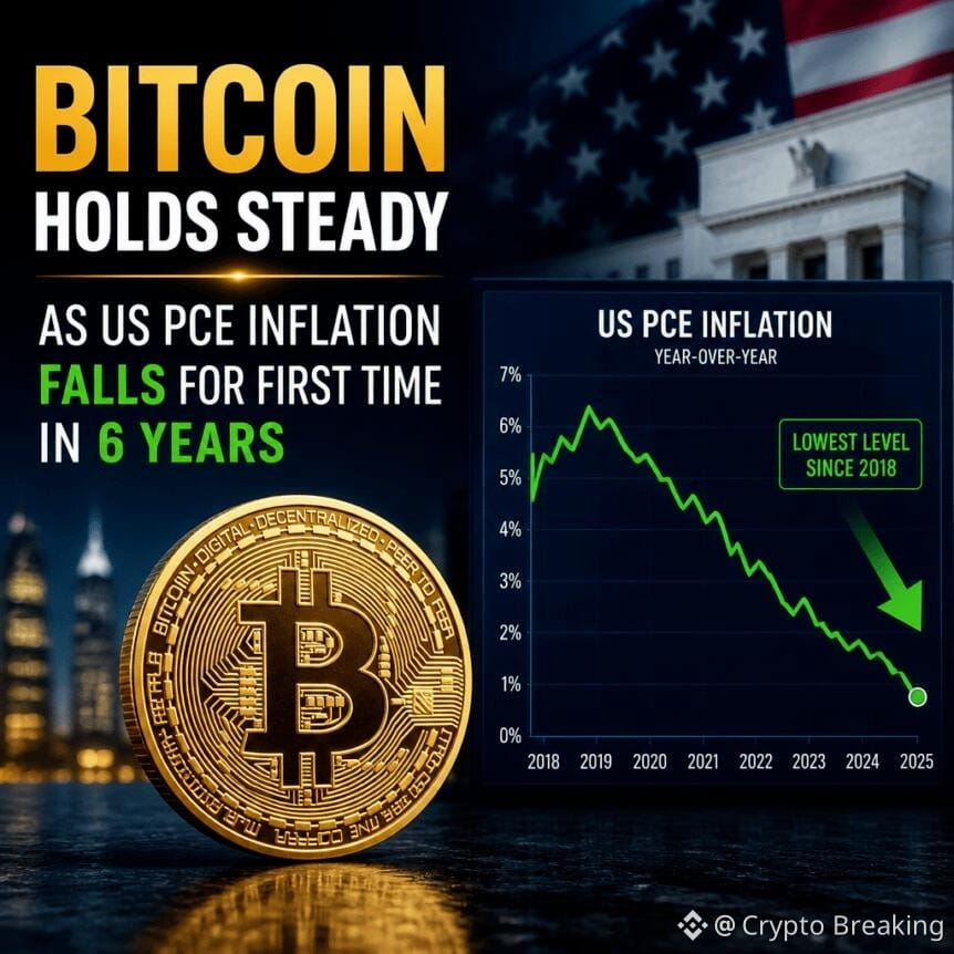 Bitcoin Holds Steady As Us Pce Inflation Falls For First Time In 6 Years