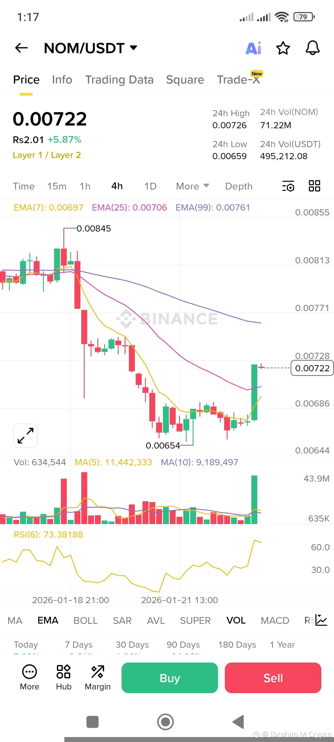 Latest #nomina News, Opinions and Feed Today | Binance Square