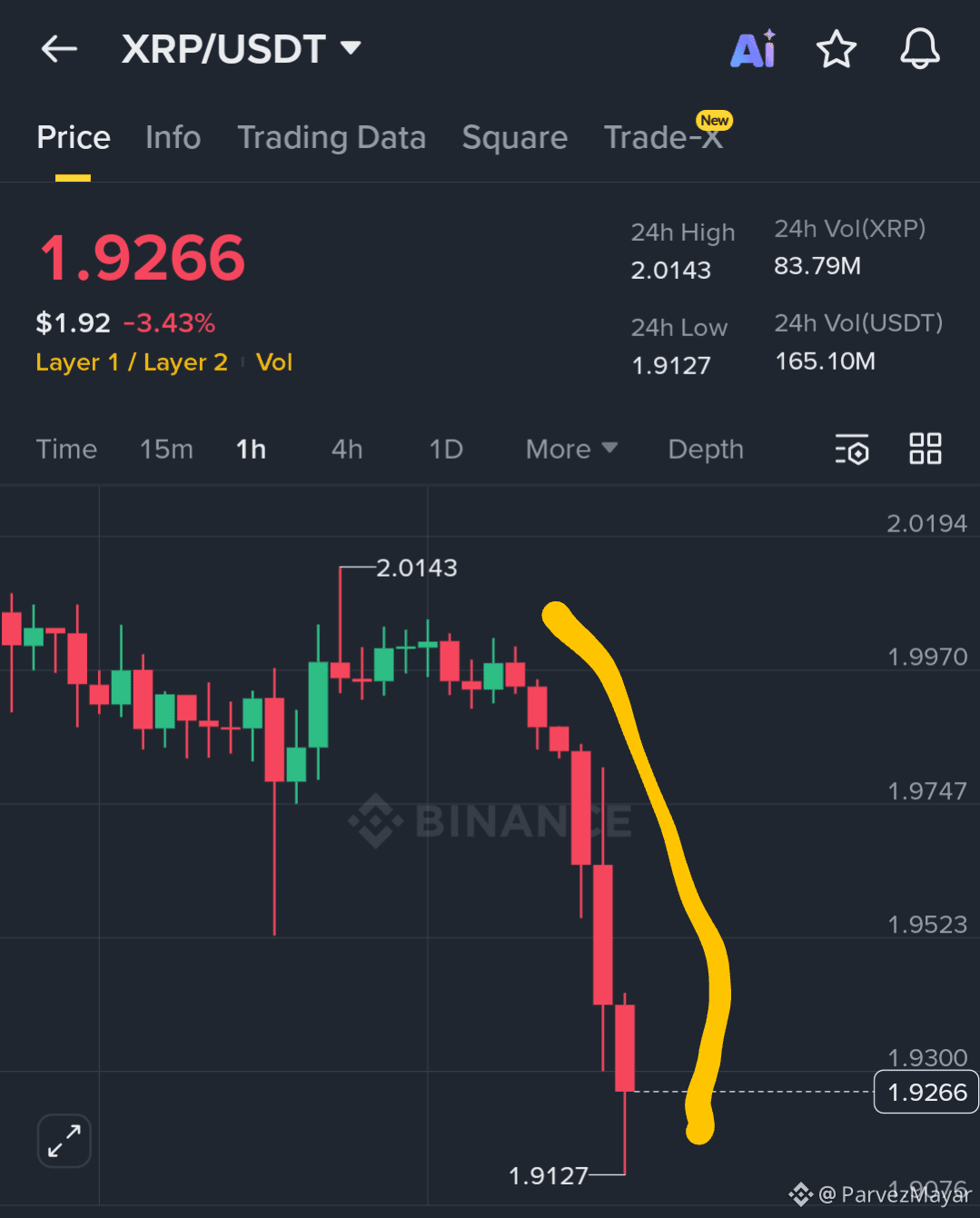 Ethereum How Do I Buy Xrp On Coinbase XRP Price Today XRP To USD Live Price,