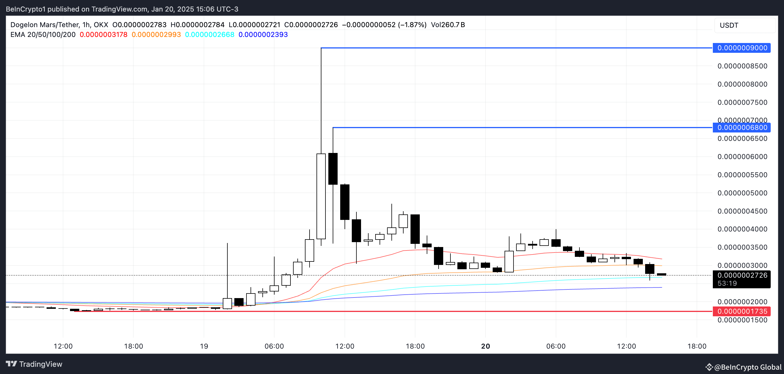 Why These Altcoins Are Trending Today — January 20 | BeInCrypto Global on  Binance Square