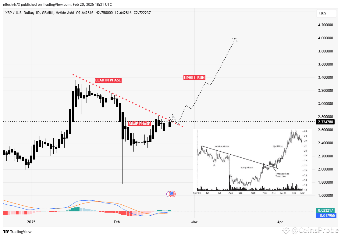 XRP on the Verge of Key Breakout – Could This Spark a Rally to $4? |  CoinsProbe on Binance Square