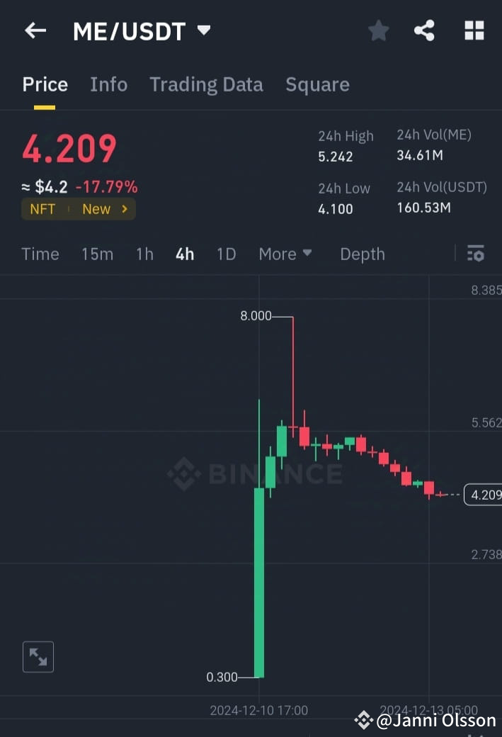 🚨 $ME /USDT ALERT: Sharp Correction After High Volatility! | Janni ...