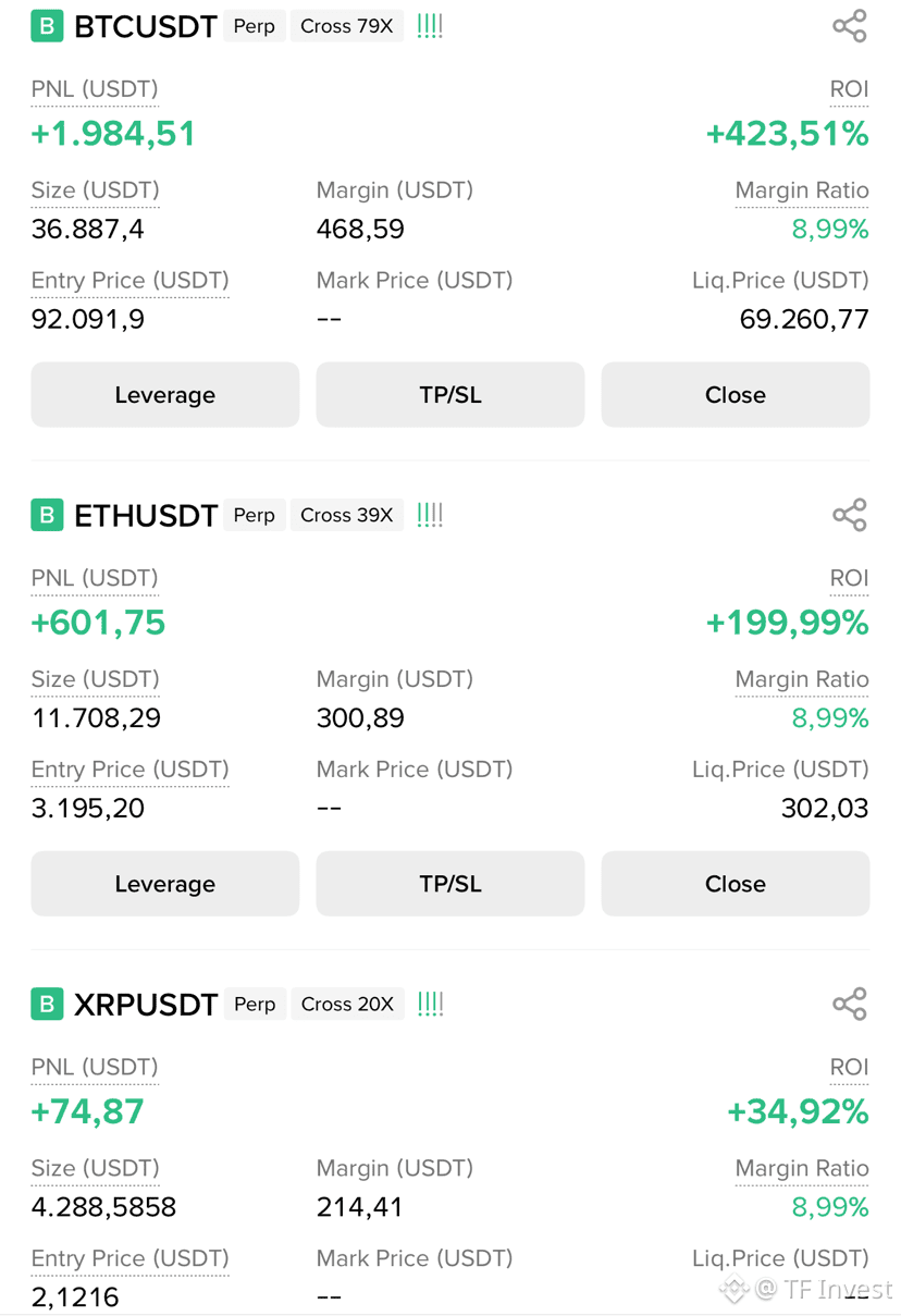BTC update 利益確定 + $1,984 今 ビットコインは今夜10万ドルに達するか？ Trade $ET | TF Invest －  Binance Square