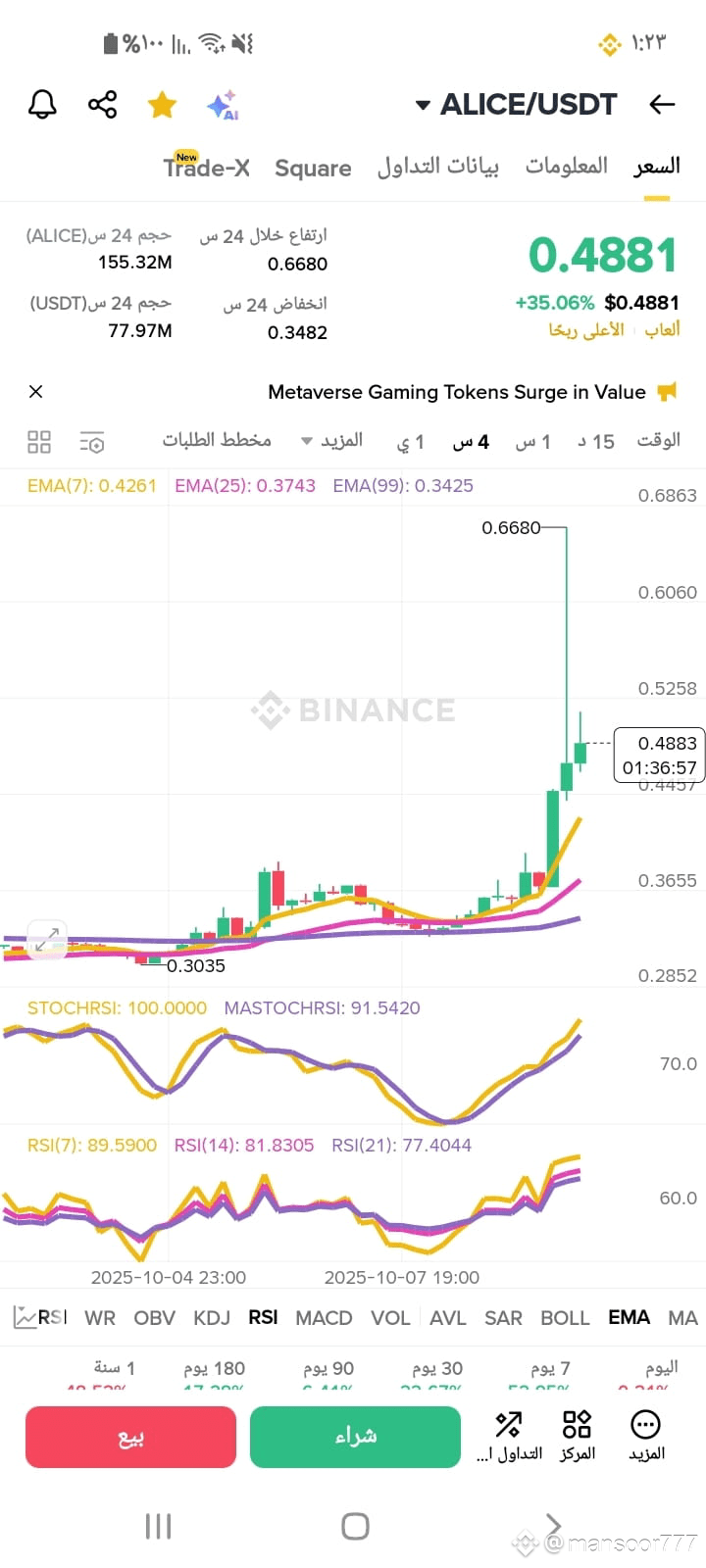 Crypto alice binance (86) 사진