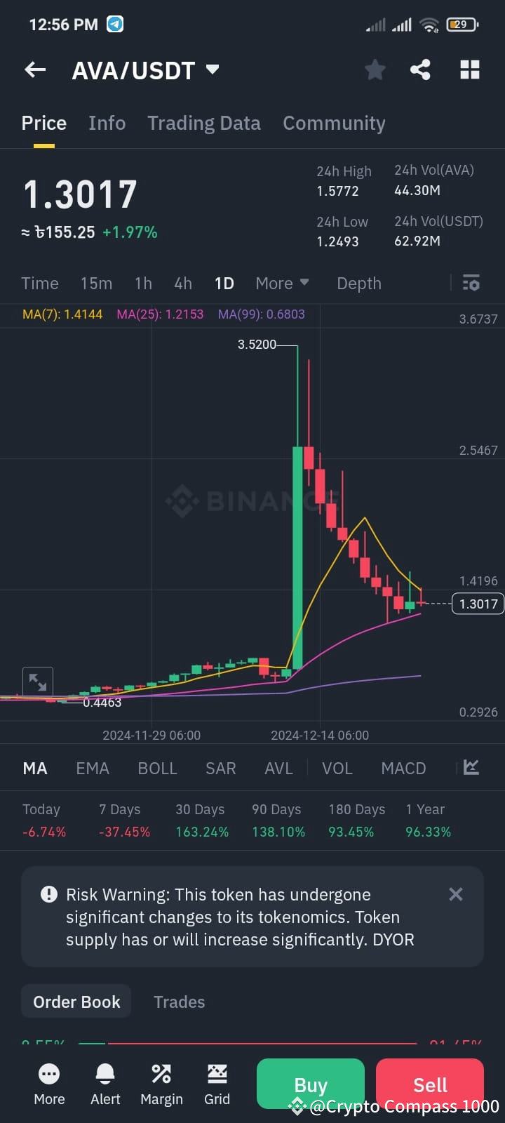 🚀 $AVA : The Key to Your Next Crypto Success! 🔥 The #ava | Crypto ...