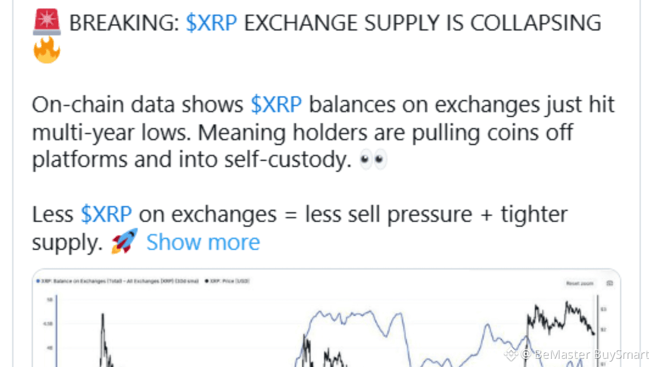Top Cryptocurrency News Today | Binance Square