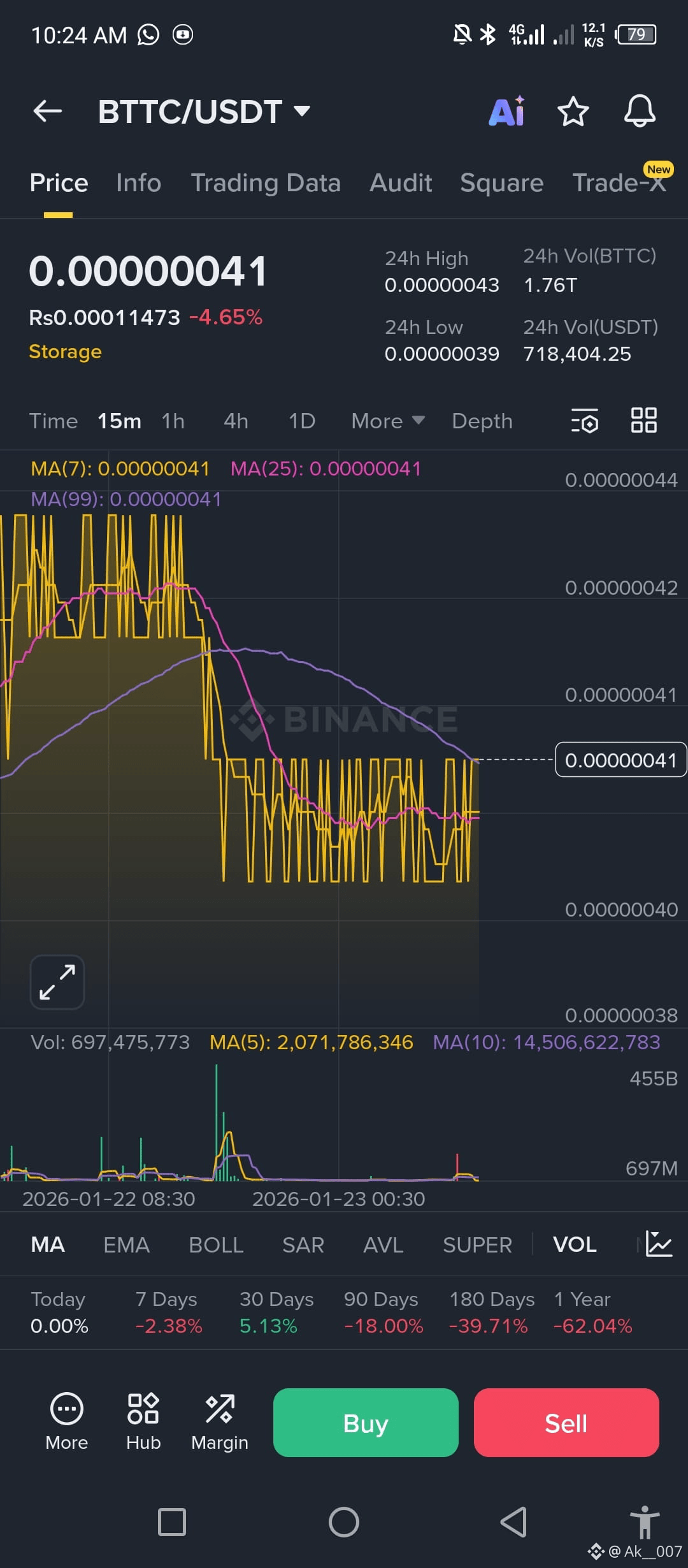 Latest #bttcreward News, Opinions and Feed Today | Binance Square