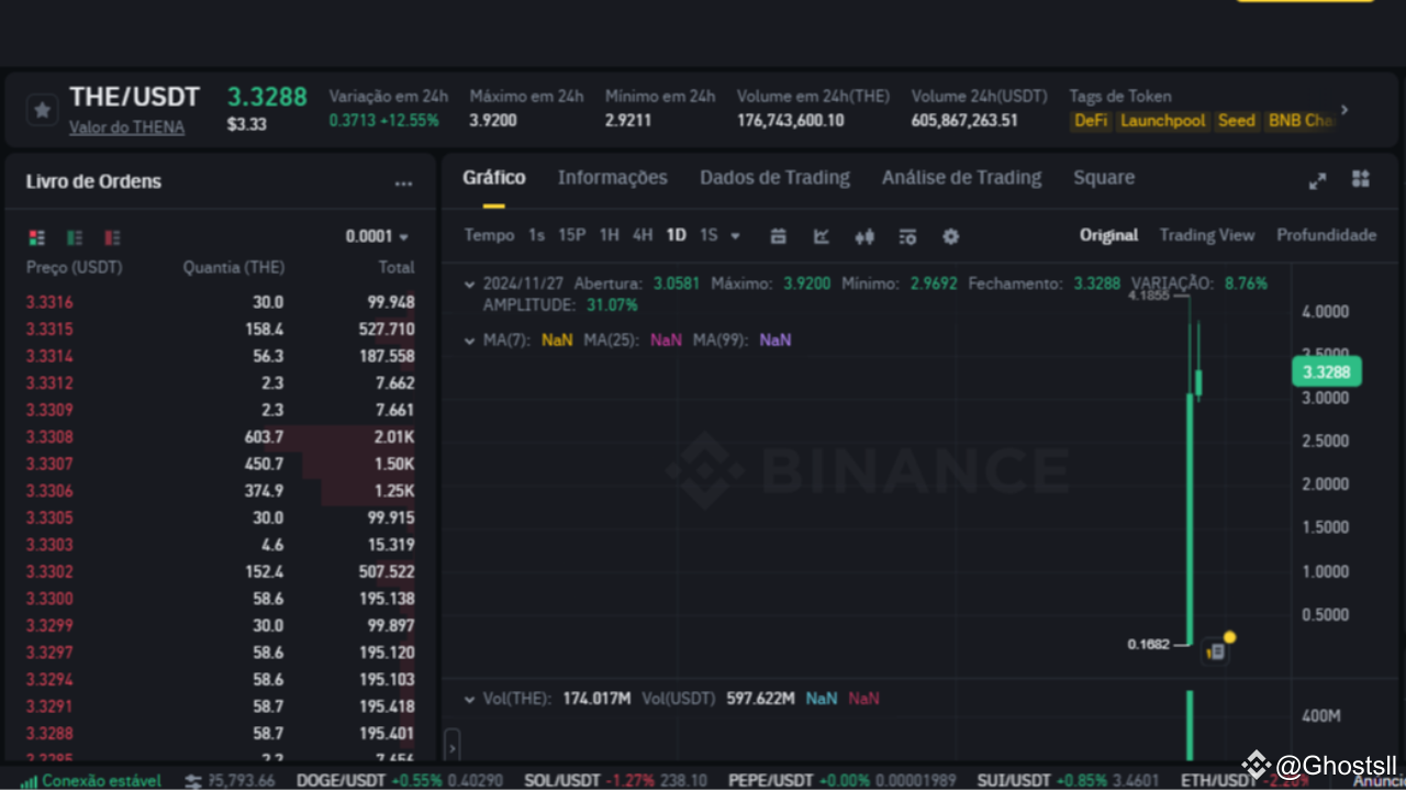 EtherVista: The Future Cryptocurrency Ready to Revolutionize the Market |  Ghostsll on Binance Square