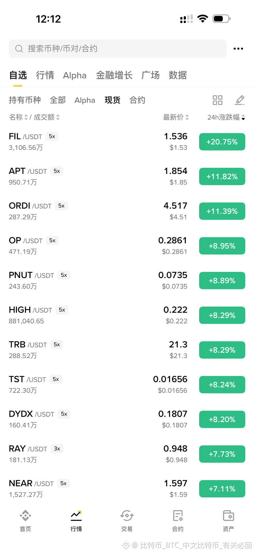 CAKE 1.8-1.98 hat fast 10% gezogen $FIL ist auch sehr s |  比特币_BTC_中文比特币_有关必回 auf Binance Square