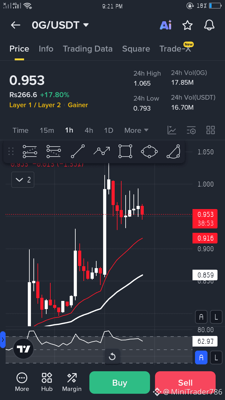 Latest #biance News, Opinions and Feed Today | Binance Square