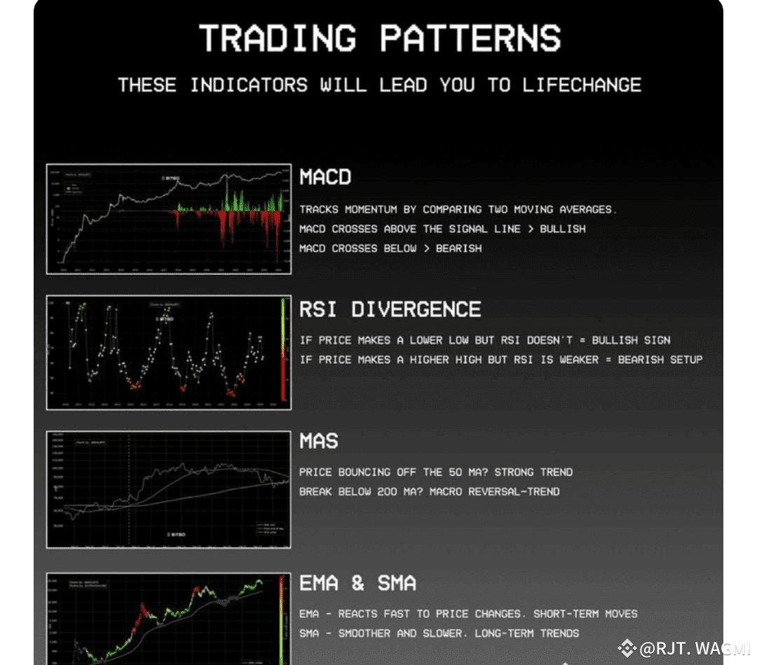 How to 10x Your Portfolio in 6 Months—The Exact Steps | Aurion_X on Binance  Square