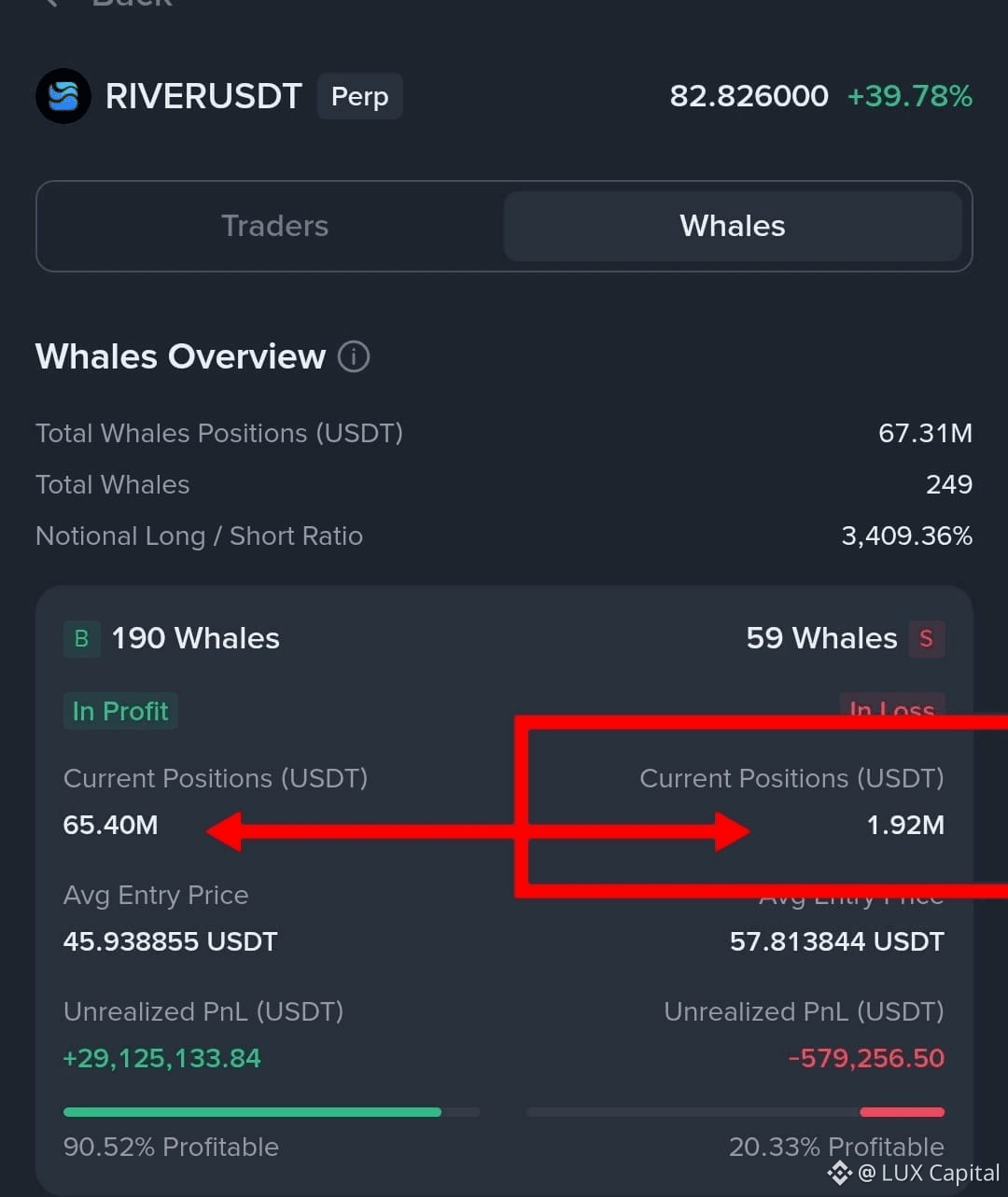 Latest #whalewatch News, Opinions and Feed Today | Binance Square