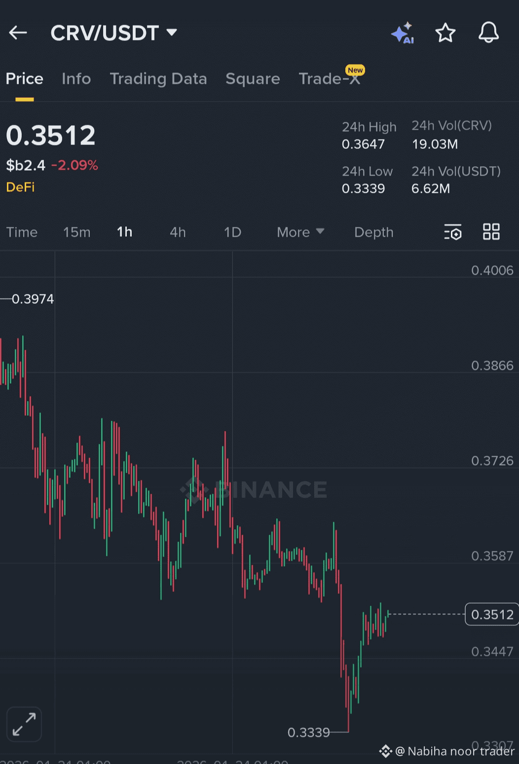 Latest #curve News, Opinions and Feed Today | Binance Square