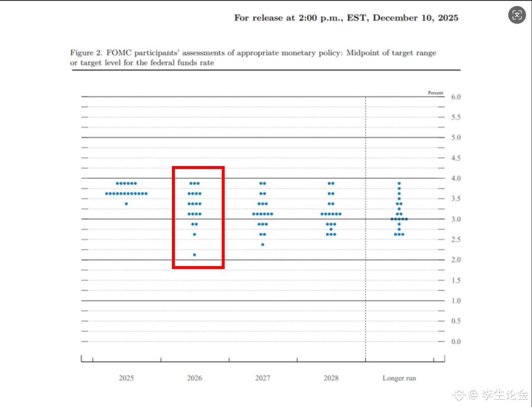 美联储400亿购债，对黄金影响多大？ | 李生论金on Binance Square