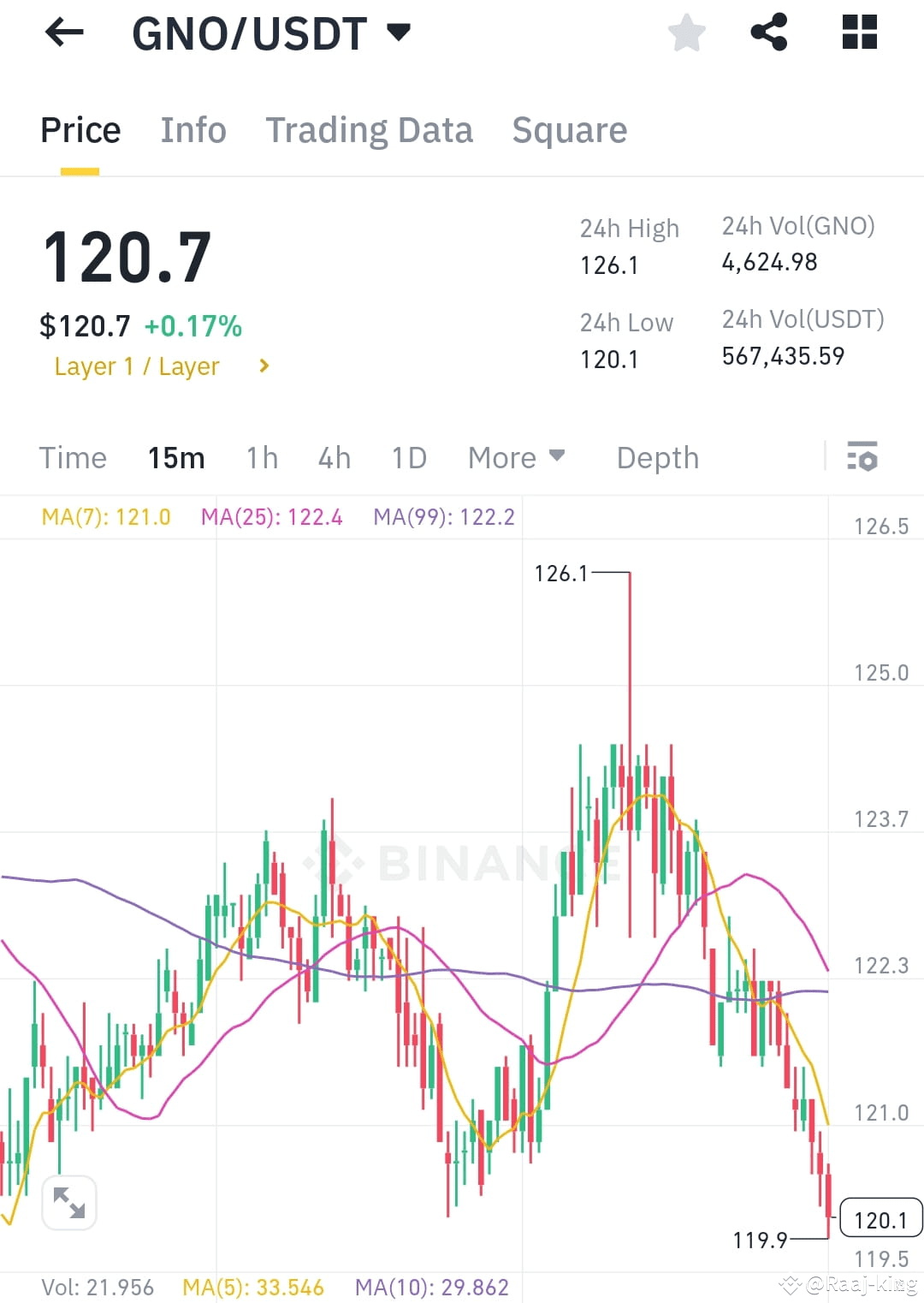 Latest #gnon News, Opinions and Feed Today | Binance Square