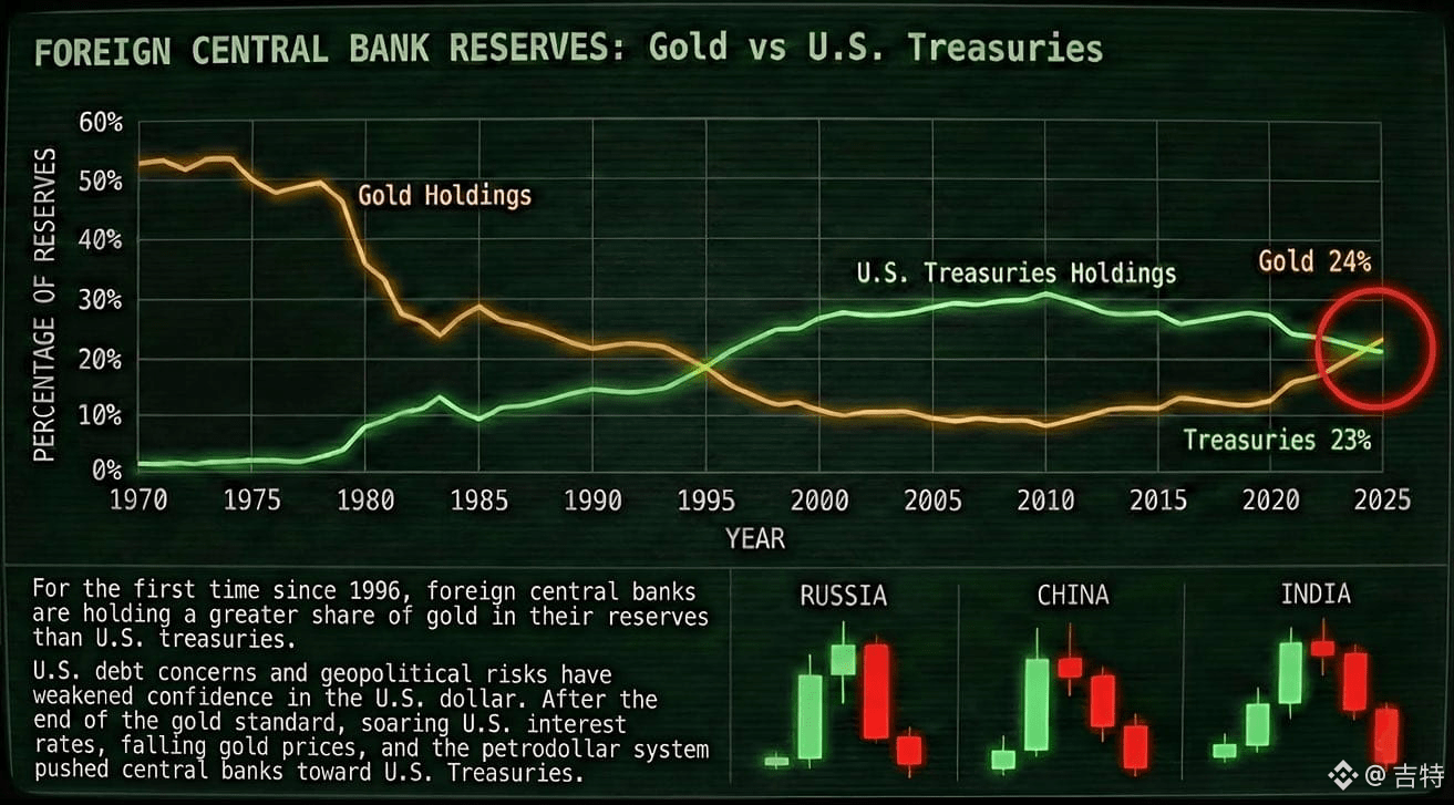 Latest #cryptomarketwatch News, Opinions and Feed Today | Binance Square