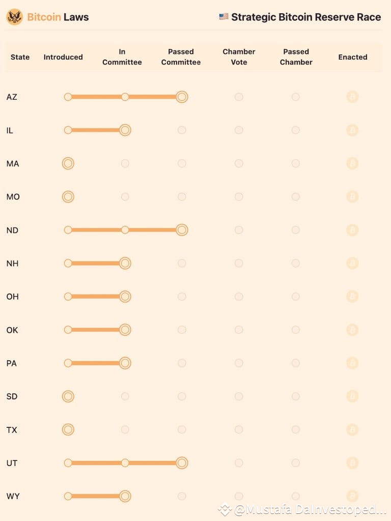 Bullish on the future of $BTC 🔮 Arizona, North Dakota, and |  DaInvestopedia on Binance Square