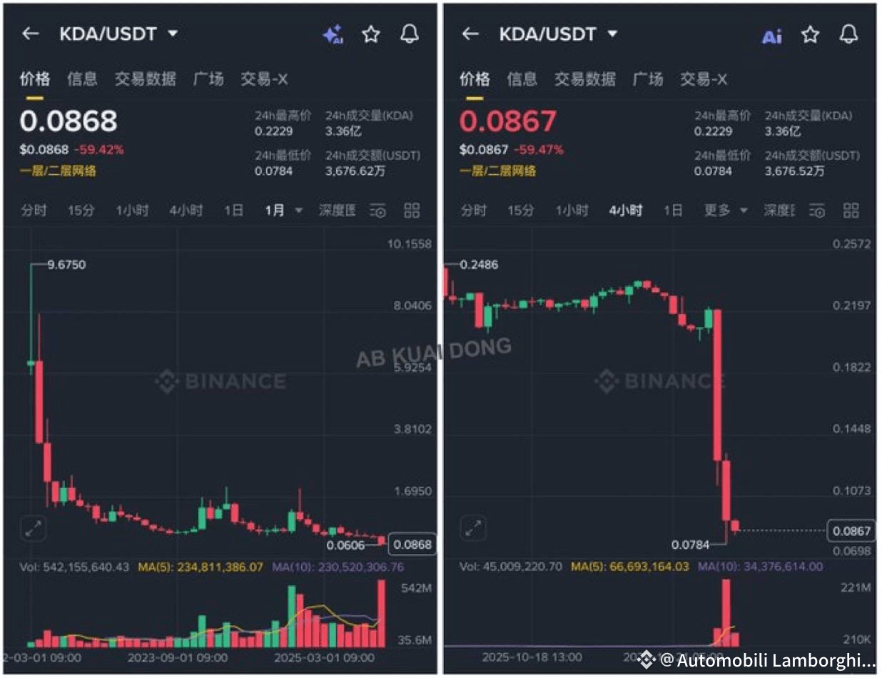 Latest #kadena News, Opinions and Feed Today | Binance Square