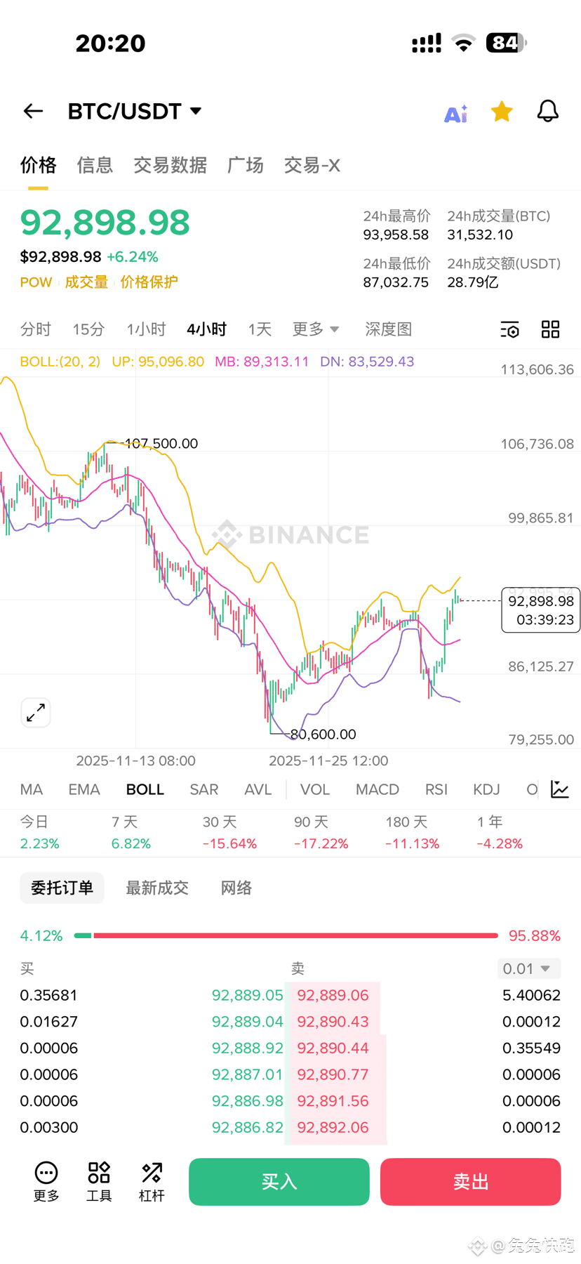 Perfil de 兔兔快跑 | Binance Square