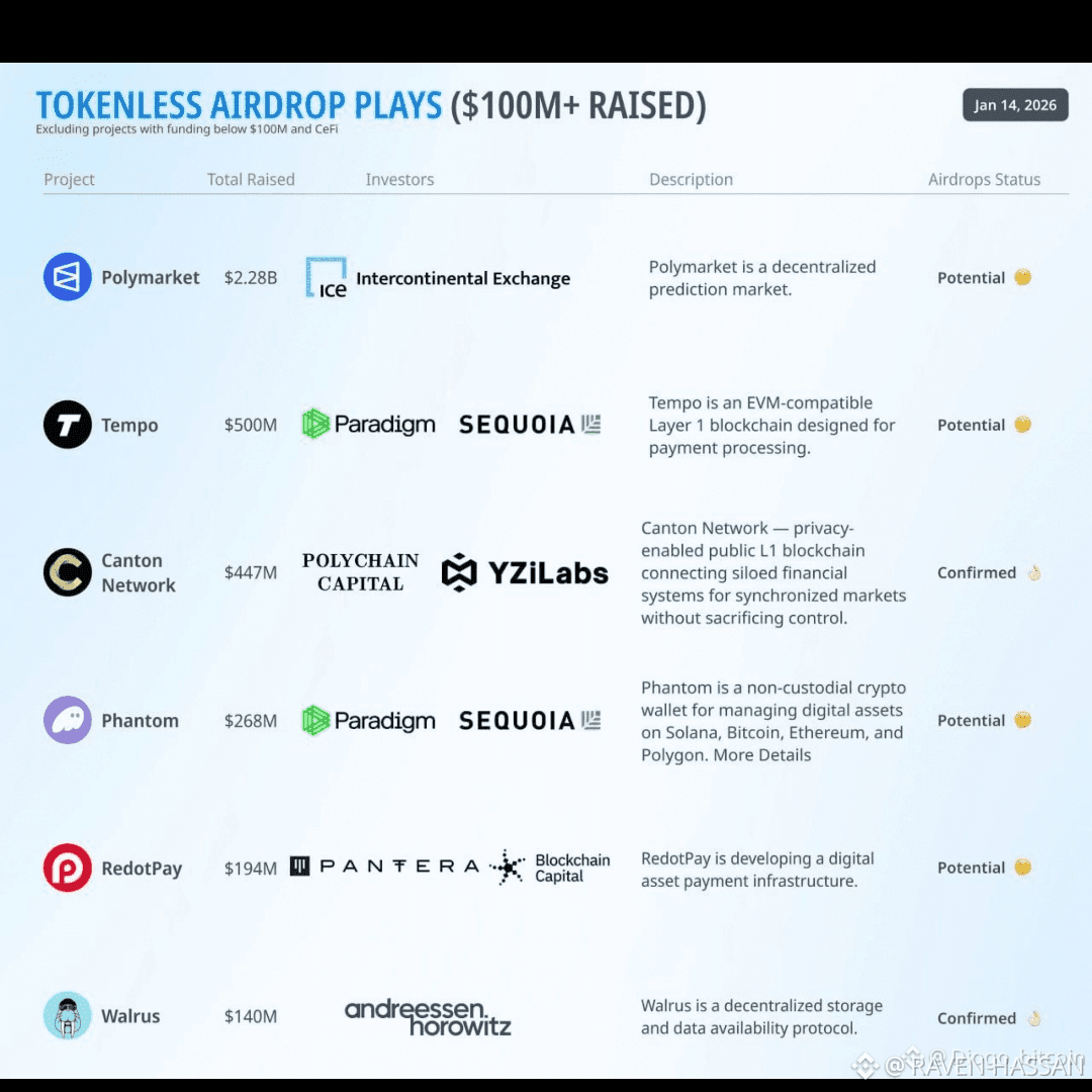 Latest #tempo News, Opinions and Feed Today | Binance Square