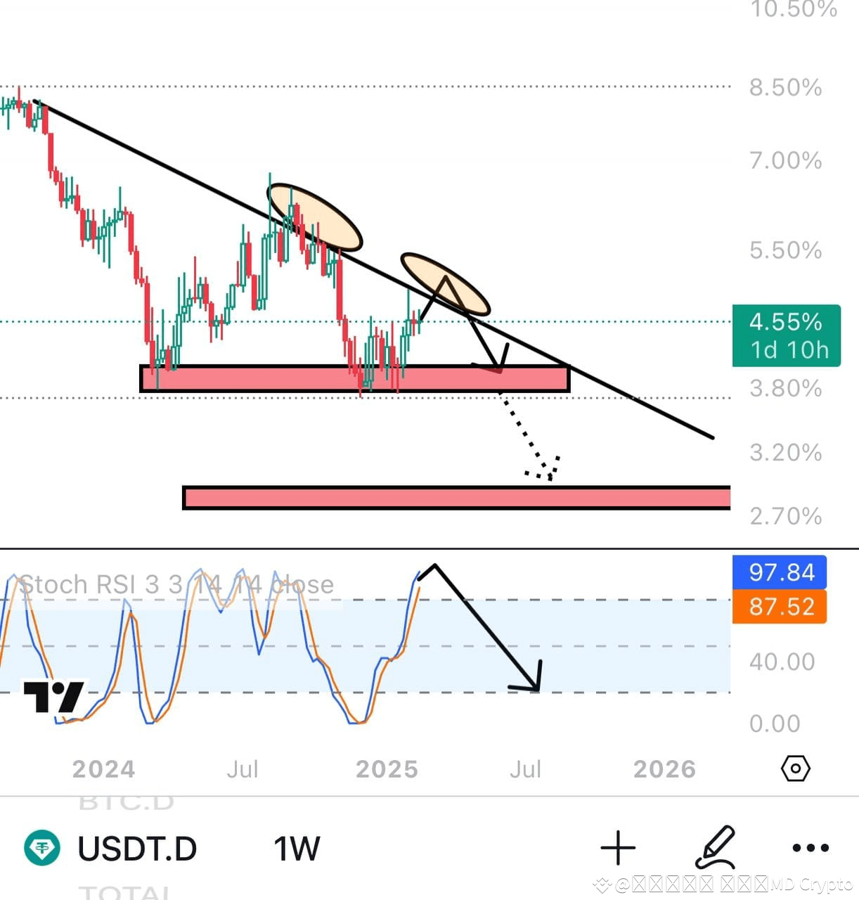 tether-acquisition-usdc-eur-usdp-tele-dswss-on-binance-square