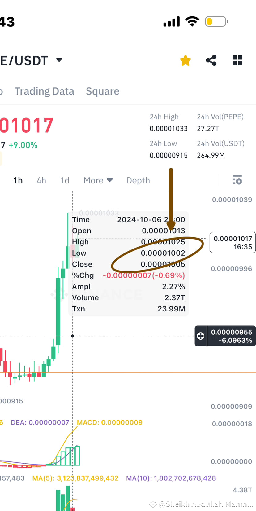 Latest #binanceturns7 News, Opinions and Feed Today | Binance Square