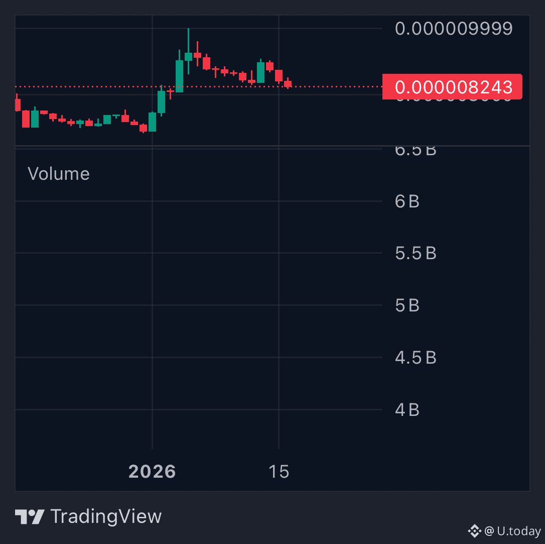 Monero (XMR) Delisted From This Major Exchange: Reasons | U.today on  Binance Square